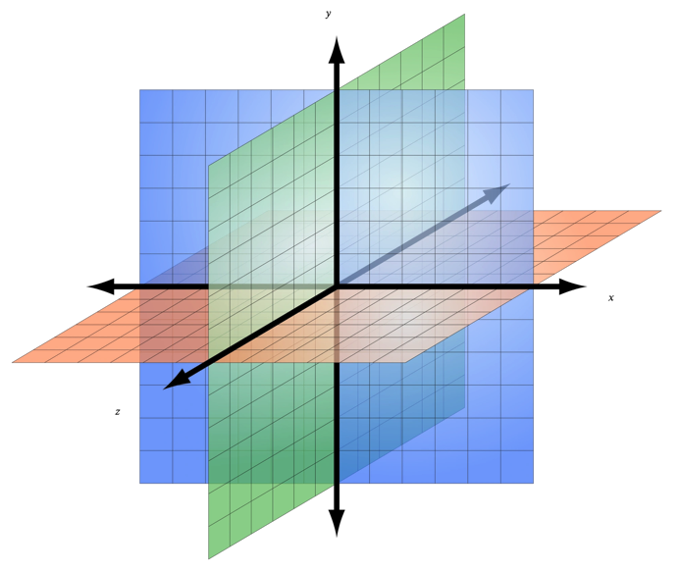 3D coordinate system illustration showing X, Y, and Z axes intersecting at the origin to represent multidimensional analysis and alignment